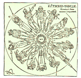 Chart for Conductors (1906) by Schliessmann, from 'Lustige Blatter'