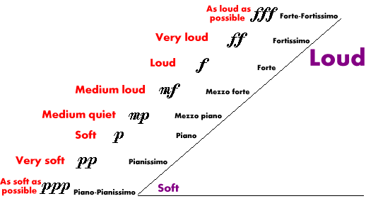 Pianissimo [1963]